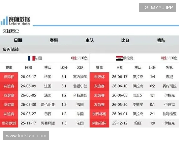 世界杯法国对阵伊拉克比赛冷门可能性及赛前战术分析指南